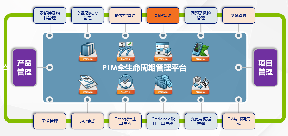 中科曙光plm系统达索系统plm-中国plm引领者-达索铂金代理商-达索plm